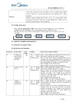 Preview for 30 page of Midea 22031020000054 Service Manual