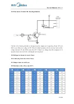 Предварительный просмотр 34 страницы Midea 22031020000054 Service Manual