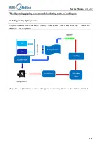 Preview for 21 page of Midea 22031020000113 Service Manual