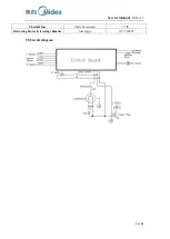 Preview for 15 page of Midea 22031020000124 Service Manual