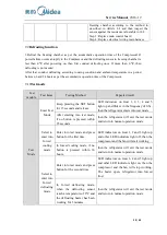 Preview for 29 page of Midea 22031020000124 Service Manual