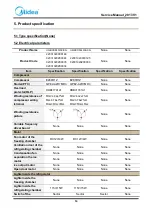 Preview for 14 page of Midea 22031020000125 Service Manual