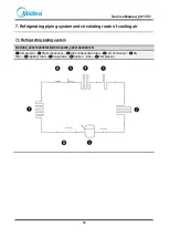 Preview for 18 page of Midea 22031020000125 Service Manual