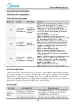 Preview for 29 page of Midea 22031020000125 Service Manual