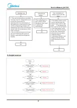 Предварительный просмотр 37 страницы Midea 22031020000125 Service Manual