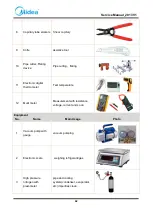 Предварительный просмотр 42 страницы Midea 22031020000125 Service Manual