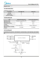 Preview for 16 page of Midea 22031020001681 Service Manual