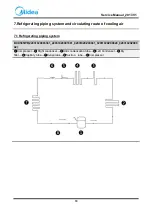 Предварительный просмотр 19 страницы Midea 22031020001681 Service Manual