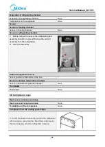 Предварительный просмотр 25 страницы Midea 22031020001681 Service Manual