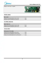 Предварительный просмотр 31 страницы Midea 22031020001681 Service Manual