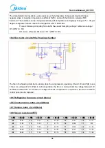 Preview for 36 page of Midea 22031020001681 Service Manual