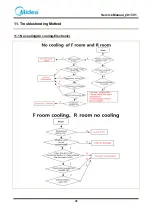 Preview for 38 page of Midea 22031020001681 Service Manual