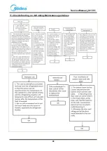 Preview for 40 page of Midea 22031020001681 Service Manual