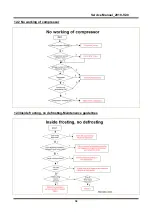 Preview for 34 page of Midea 22031020005681 Service Manual