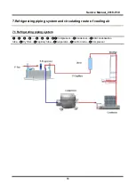 Preview for 16 page of Midea 22031040001001 Service Manual