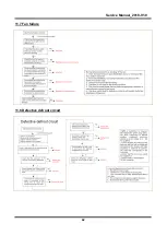 Preview for 42 page of Midea 22031040001001 Service Manual