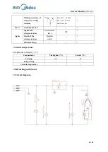 Предварительный просмотр 14 страницы Midea 22032010000081 Service Manual