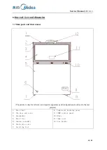 Предварительный просмотр 15 страницы Midea 22032010000081 Service Manual