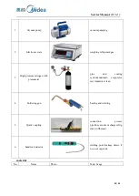 Предварительный просмотр 33 страницы Midea 22032010000081 Service Manual