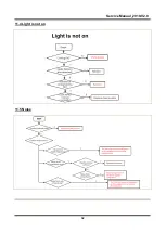 Preview for 32 page of Midea 22032010004201 Service Manual