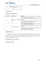 Preview for 29 page of Midea 22033010000441 Service Manual