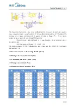 Preview for 31 page of Midea 22033010000441 Service Manual