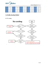 Preview for 32 page of Midea 22033010000441 Service Manual