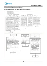 Preview for 31 page of Midea 22033010000661 Service Manual