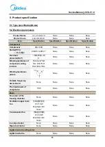 Preview for 16 page of Midea 22033010000701 Service Manual