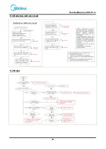 Preview for 46 page of Midea 22033010000701 Service Manual