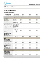 Preview for 15 page of Midea 22033210000081 Service Manual