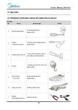 Preview for 36 page of Midea 22033210000081 Service Manual