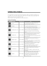 Preview for 8 page of Midea 310503 Installation Instructions & User Manual