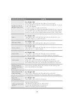 Preview for 18 page of Midea 310503 Installation Instructions & User Manual