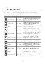 Preview for 10 page of Midea 310716 Installation Instructions & User Manual