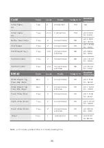 Preview for 35 page of Midea 310716 Installation Instructions & User Manual