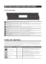 Preview for 8 page of Midea 310717 Installation Instructions & User Manual