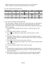 Preview for 18 page of Midea 315530 Instruction Manual