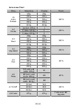 Preview for 23 page of Midea 315530 Instruction Manual