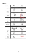 Preview for 17 page of Midea 315535 User Manual