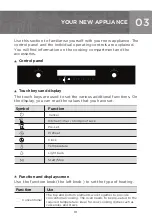 Preview for 11 page of Midea 315545 Operation Manual