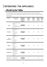 Preview for 21 page of Midea 340950 Installation Instructions & User Manual