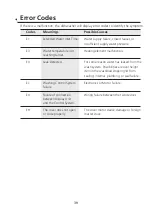 Preview for 39 page of Midea 340950 Installation Instructions & User Manual