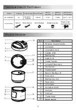 Предварительный просмотр 6 страницы Midea 350110 User Manual