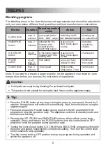 Preview for 7 page of Midea 350141 User Manual