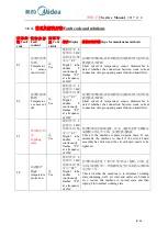 Preview for 9 page of Midea 92057014Z00041 Service Manual