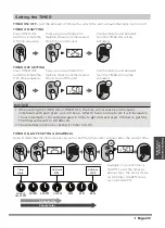 Предварительный просмотр 25 страницы Midea 938877 Owner'S Manual