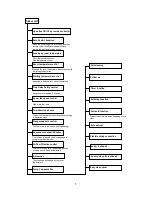 Preview for 9 page of Midea 9V SERIES Service Manual