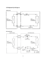 Предварительный просмотр 13 страницы Midea 9V SERIES Service Manual