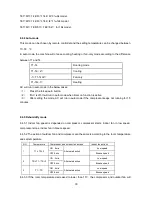 Preview for 35 page of Midea 9V SERIES Service Manual